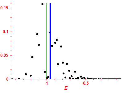 Strength function